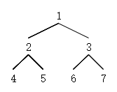 二叉树 /%E6%A0%91%E7%9A%84%E9%81%8D%E5%8E%86%E4%B9%8Bmorris%E9%81%8D%E5%8E%86/%E4%BA%8C%E5%8F%89%E6%A0%91.png